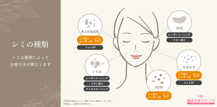 湘南美容クリニック 川崎院の口コミ 評判 美容医療の口コミ広場