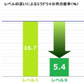 秋葉原フロンティアクリニック